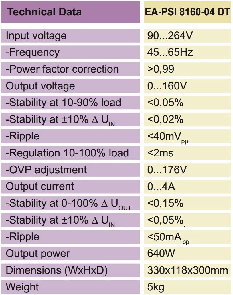 ספק כוח למעבדת אלקטרוניקה EA ELEKTRO AUTOMATIC EA-PSI 8160-04 DT
